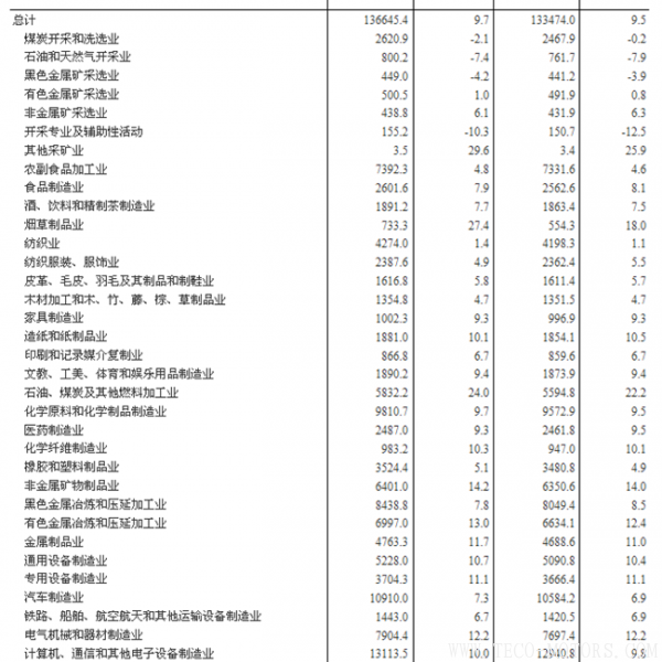 【壓縮機】空壓機行業(yè)需注意：2018年1-2月份全國規(guī)模以上工業(yè)企業(yè)利潤增長16.1% 行業(yè)資訊 第8張