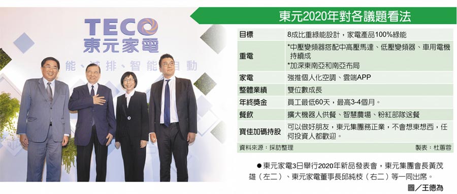 東元2020年對各議題看法　東元家電3日舉行2020年新品發(fā)表會，東元集團會長黃茂雄（左二）、東元家電董事長邱純枝（右二）等一同出席。圖／王德為