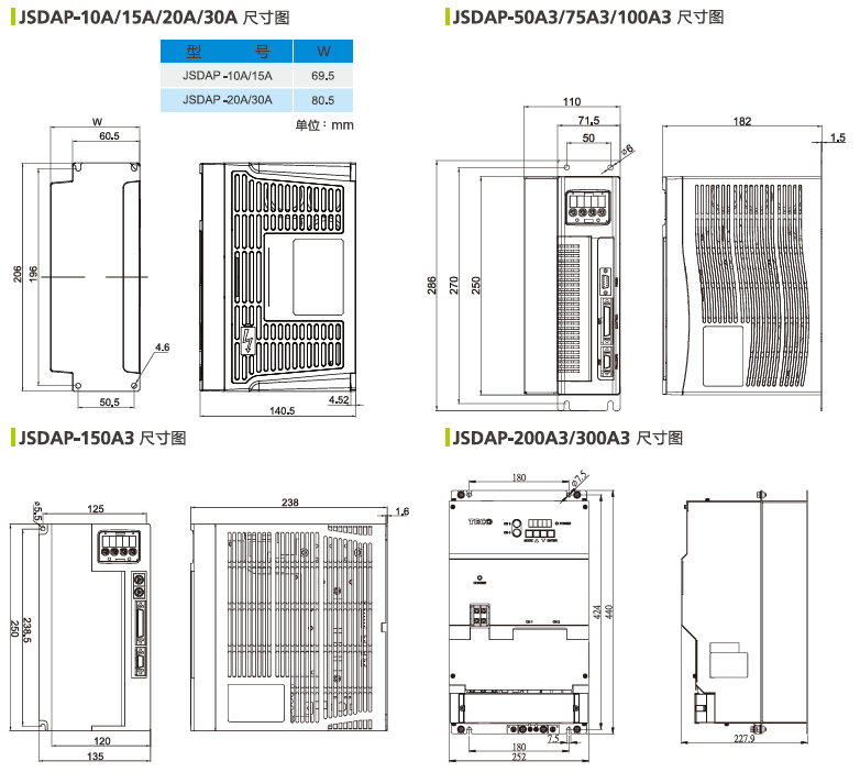 JSDAP伺服驅動器安裝尺寸.png