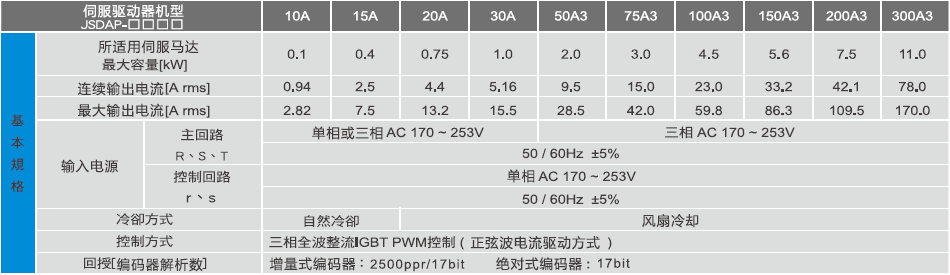 JSDAP伺服驅動器規(guī)格參數.png