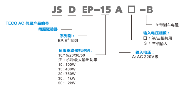 JSDEP伺服驅(qū)動(dòng)器型號(hào)說(shuō)明.png