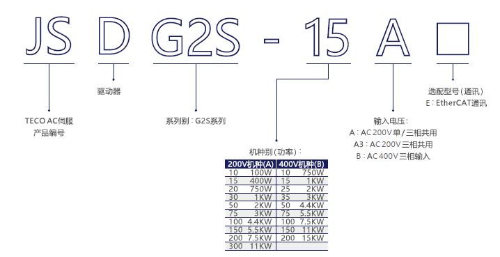 東元JSDG2S伺服驅(qū)動(dòng)器.png