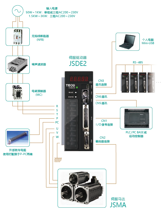 東元JSDE2伺服驅(qū)動(dòng)器周邊接線圖.png