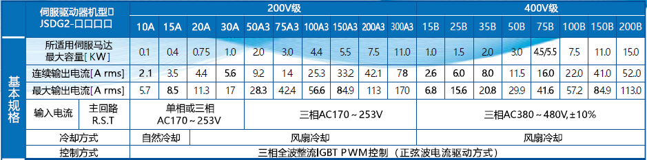 東元JSDG2S伺服驅(qū)動器.png