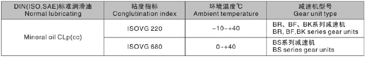 東元S系列減速機(jī)潤(rùn)滑油表.png