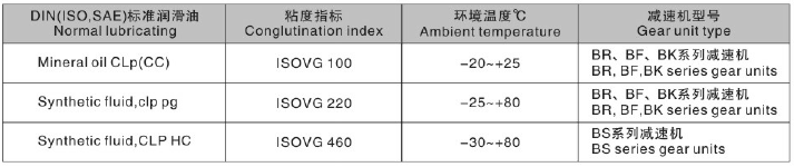 東元F系列減速機(jī)潤(rùn)滑油表.png