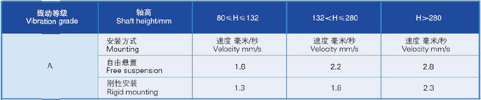 AEEV2N機(jī)型振動